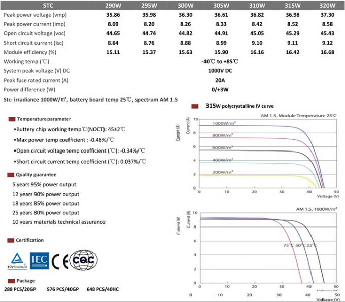 20kw Smart Power Application On Off Grid Solar System Equipment List Blue