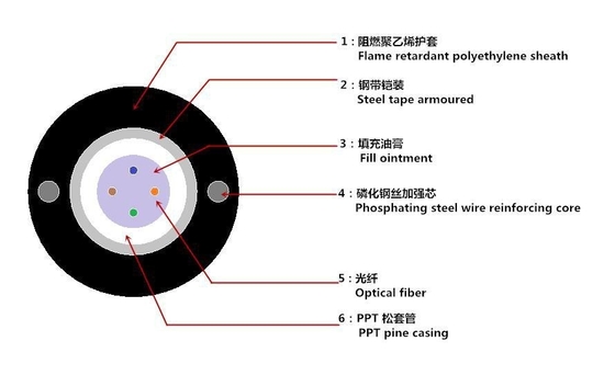 Fireproof GYXTZW G652D Aerial Fiber Optic Cable