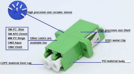 SC Fiber Optic Adapter Essential Fiber Optic SC Anti Dust Cover Length Tolerance