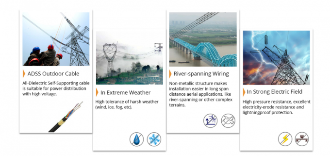 2C 4C 6C 8C 12C 24C 48C 144C ADSS Glass Fiber Optic Cable G652D 11.6-17.5mm 1