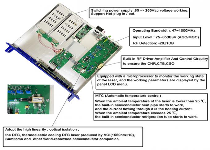 1550 Dual Module Direct Modulation Optical Transmitter Plug In Type ...