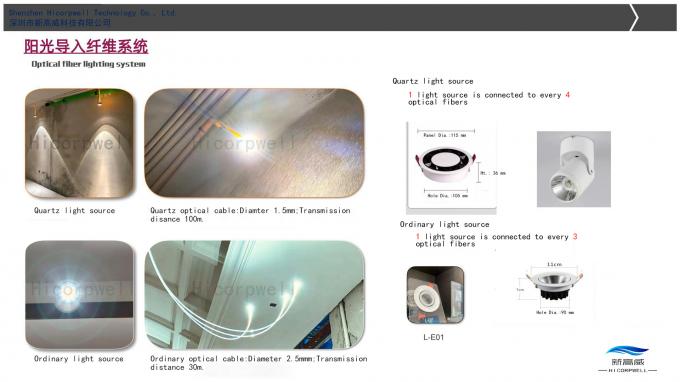 Solar Fiber Optic Lighting with Hybrid Light