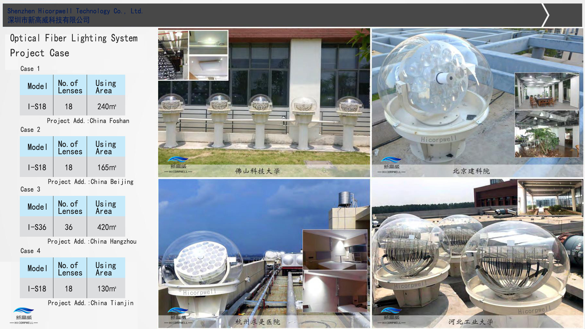Solar Fiber Optic Lighting with Hybrid Light