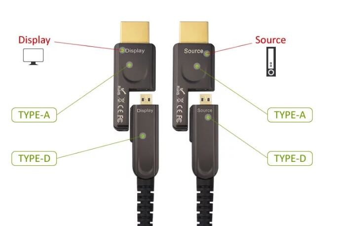 Customized Color HDMI Active Optical Cable 70M / 80 / 100M Length