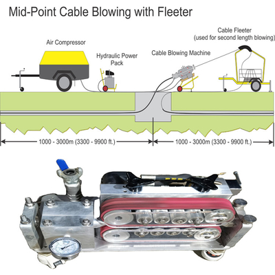 Shenzhen Kit Fiber Cable Blowing Machine To fit fiber optic cables 32mm, 40mm and 50mm into Ducts by Air