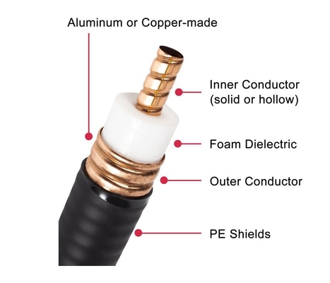 7/8"  RF Coax Cable1/2" 50 Ohm Superflex RF Coax Cable Superflex Jumper cable, DIN male to DIN male right angle