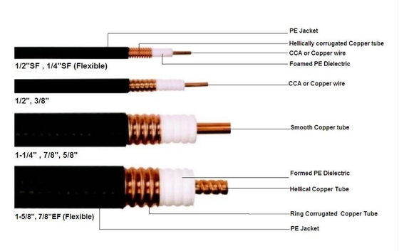 7/8"  RF Coax Cable1/2" 50 Ohm Superflex RF Coax Cable Superflex Jumper cable, DIN male to DIN male right angle