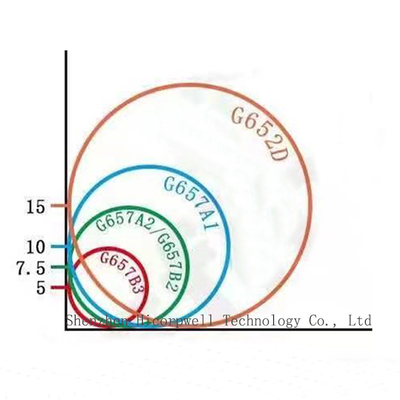 Factory customized 12 colors Optical Bare Fiber Single mode 9/125 G657A1 G657A2 fiber optic bare for cable