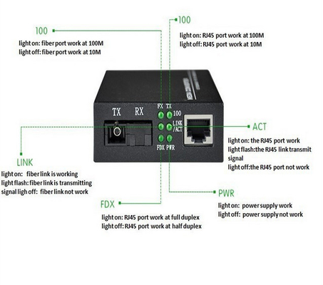 RJ45 Gigabit Ethernet Transceiver 100/100 Single Fiber Single Mode Media Converter