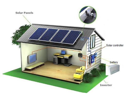 Home Solar Power Smart Power Application Roof Mounting System Residential