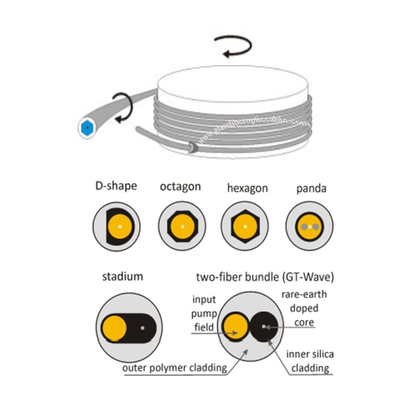 Stay Ahead Competition Bare Optical Fiber Superior Data Transfer in Telecommunication