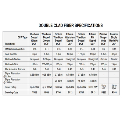 Pump rare-earth-doped double-clad (DC) Ytterbium fibers pulsed fiber lasers EYDF- 25/30  EYDF- 10/30