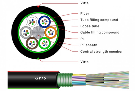 Up To 288 Fibers Glass Fiber Optic Cable for Single-mode Fiber Type in Outdoor Video Applications