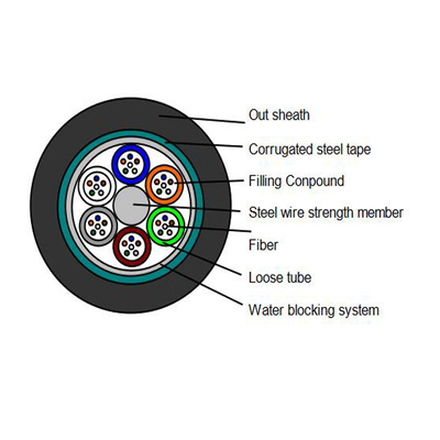 Up To 288 Fibers Glass Fiber Optic Cable for Single-mode Fiber Type in Outdoor Video Applications