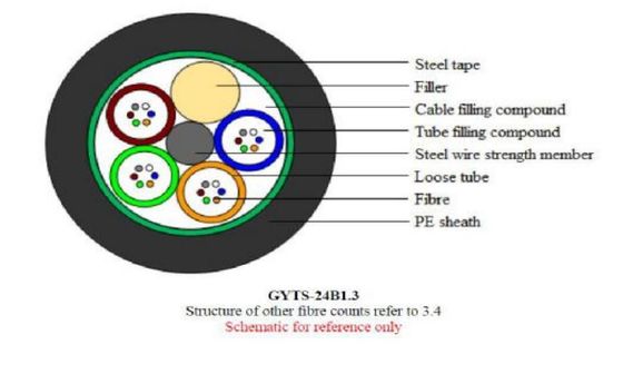 Up To 288 Fibers Glass Fiber Optic Cable for Single-mode Fiber Type in Outdoor Video Applications