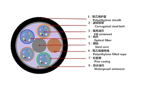 Up To 288 Fibers Glass Fiber Optic Cable for Single-mode Fiber Type in Outdoor Video Applications