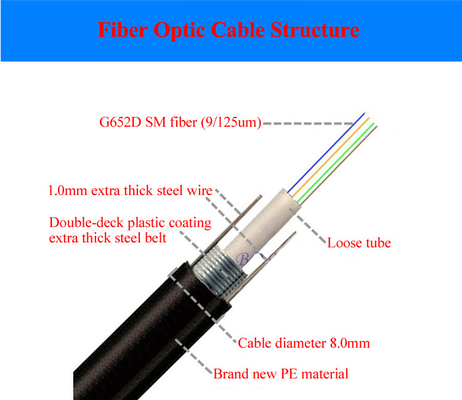 Glass Fiber Optic Cable Up To 288 Fibers Duplex/ Simplex Form Factors Single Mode Multi Mode for Your Requirements