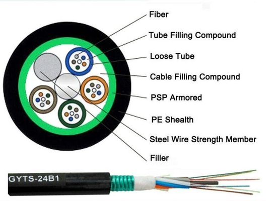 YOFC 16 Core Fiber Optic Cable Fast Data Transmission with 10*Cable-diameter Static Bending Radius
