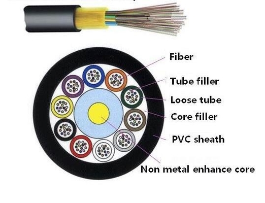 YOFC 16 Core Fiber Optic Cable Fast Data Transmission with 10*Cable-diameter Static Bending Radius