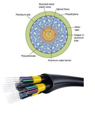 YOFC 16 Core Fiber Optic Cable Fast Data Transmission with 10*Cable-diameter Static Bending Radius