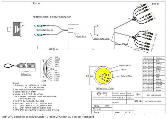 MPO 100G QSFP OM3 OM4 Multimode Fiber Optic Trunk Cable LSZH Fiber Optic Patch Cord