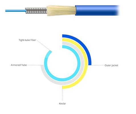 Fiber Optic 2 Cores Tactical Fiber Optic Patch Cables Per Reel 100m - 1000m Length