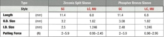 2.5mm Length Fiber Optic System Components Ceramic Zirconia SC Optic Fiber Alignment Split Sleeve