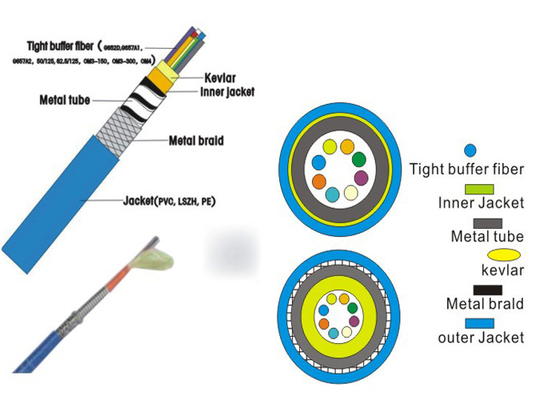 Reinforced Tactical Cable Optical 2/4/6/8 Cores with Armored Glass Optical Fiber Cable