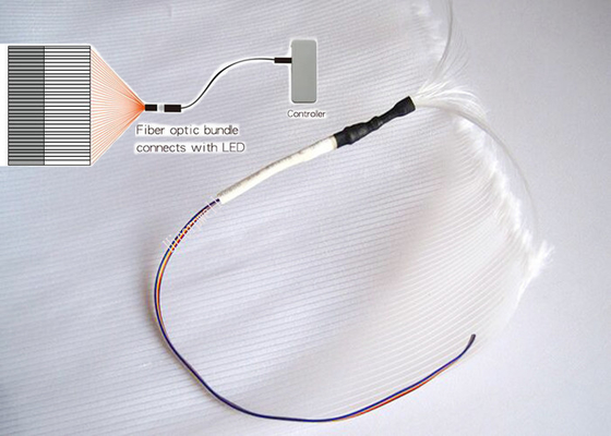 DC 3.7V Plastic Fiber Optic Fabric With Rechargeable Battery  /  LED Light Up Fabric