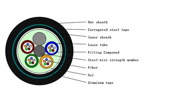 Uni - Tube Outdoor Glass Fiber Optic Cable GYXTW53 Double Steel Tape