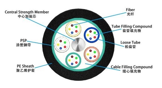 Stranded Loose Tube Light Glass Fiber Optic Cable For Communication