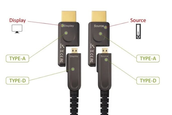 60Hz 18Gbs Rated Copper Fiber Optical Cable 15m HDMI 2.0 D To D Alternative Plug