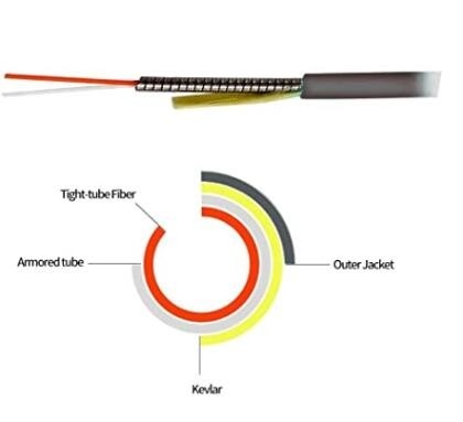 Fiber Optic 2 Cores Tactical Fiber Optic Patch Cables Per Reel 100m - 1000m Length