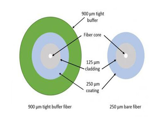 900um &amp; 250um Fiber Adds An Additional Layers G652D G657A1 G657A2 SM For FO Cable Production