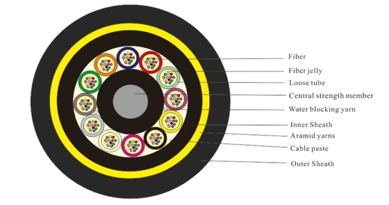 Glass Fiber Optic Cable All Dielectric Self Supporting Fiber Cable ADSS 2-144 B1.3 800M