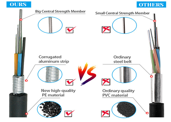 Singlemode Fibre Cable OS2 Multi Loose Tube Direcy Buried 48 Core GYTA Glass Fiber Optic Cable