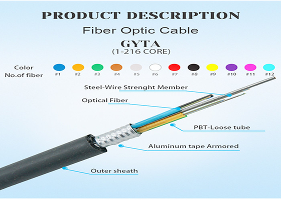 Outdoor Underground G652D SM Armoured Optical Glass Fiber Optic Cable GYTA