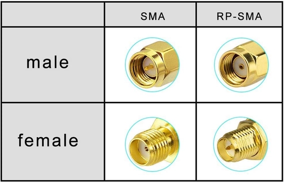 Passive Components Power Splitter Divider Quick SMA Connector Unit