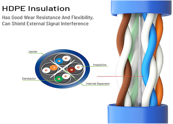 High Speed Cat6A Lan Cable 500Mzh Frequency Solid 99.99% Bare Copper