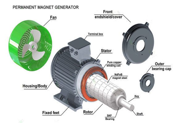 3phase AC Synchronous Generator 1KW 2KW 5KW 50KW 500KW５ＭＷ 20RPM To 3000RPM Permanent Magnet Magnet Motor Generator