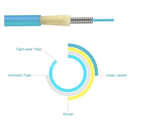 Flame Retardant  OM2 OM3-150 OM3-300 OM4 Indoor Fiber Optic Cable