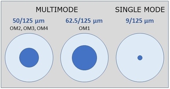 BI-SMF Fiber G657B3 High Tensile Strength 55 Km Spools Invisible Optical Fiber Cable