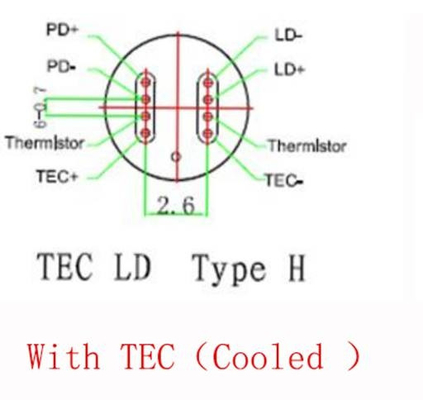 FP Coax Diode Laser Around 1553nm (At 25°C) With TEC And S Type Version