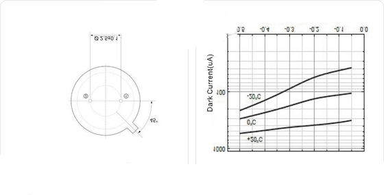 Hicorpwell HCPD3.6-A0.3 Two Color Si-Photodetector TO-5 Peaks 0.94 And 3.3 Micrometers