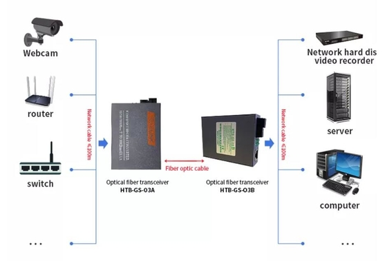 10 / 100 / 1000M Single Fiber Optic Transceiver IEEE802.3z Non - Condensing