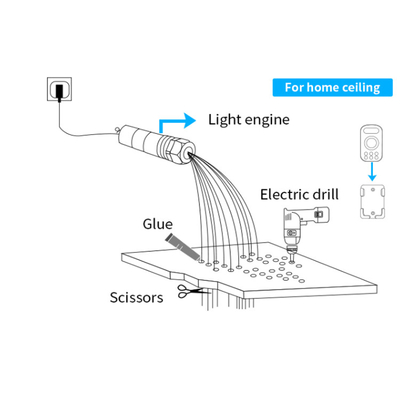 0.75mm POF Fiber Bundle Lighting Guide PMMA Plastic Bare Light Optical Fiber